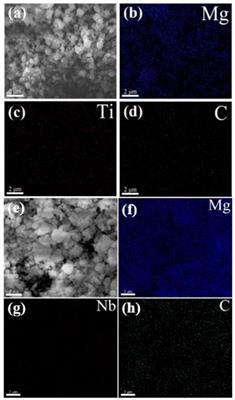 Revealing the effect of 2D carbides with different metal sites for improving hydrogen storage in MgH2
